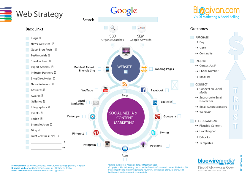 template-strategi-digital-marketing